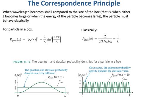 classical probability distribution particle in a box|probability distribution of particle.